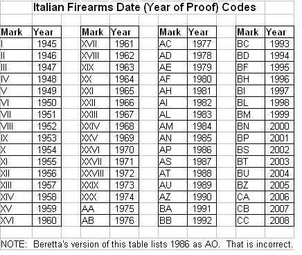 Franchi Serial Number Lookup